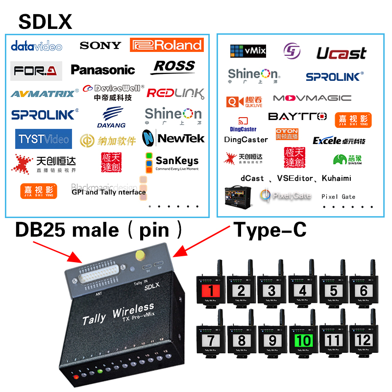 DB25 TX Pro+USB Wireless Tally